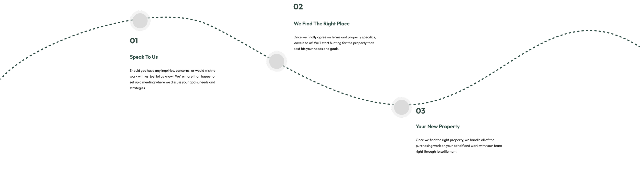 Henning Property Buyers Advocate & Buyers Agent Geelong, Victoria